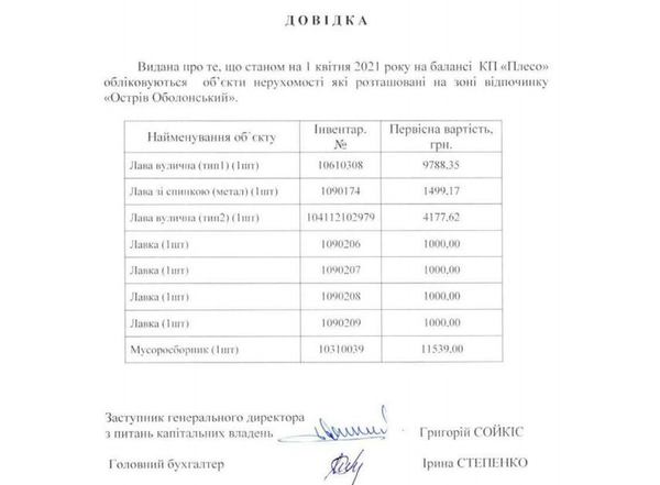 Довідка про об’єкти на балансі. КП «Плесо» видало її саме собі / Фото надане автором